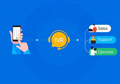 What is IVR (Interactive Voice Response), Why & How [2024]