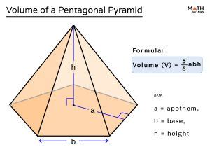 Volume of a Pentagonal Pyramid – Formulas, Examples & Diagram