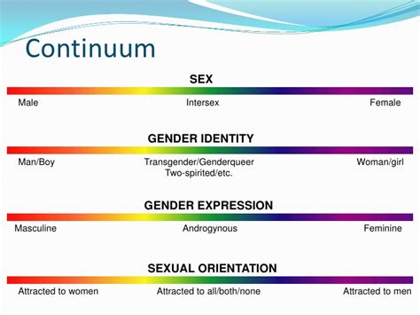 The Gender Spectrum