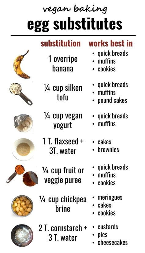 Vegan Cooking Ingredient Substitutions, Replacements, and Charts. #veganreplacements # ...