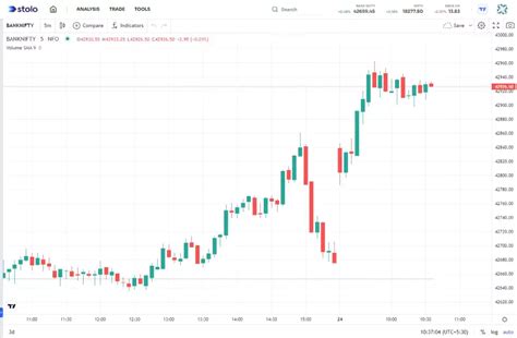 Stolo: Tool with Live OI Data & Charts for OI Analysis, Options Chain