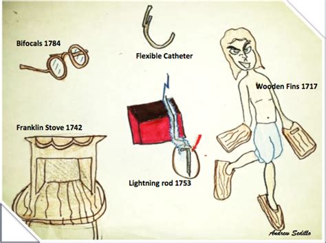 Benjamin Franklin | Biography & Inventions | Study.com