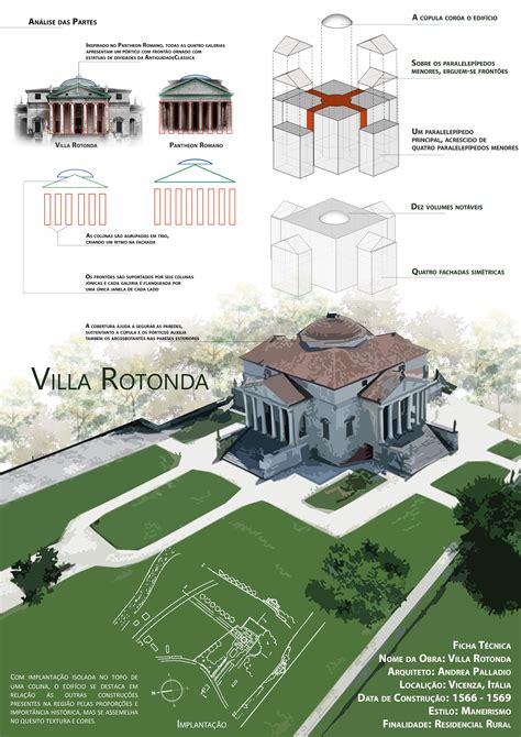 História da Arquitetura Análise Gráfica Villa Capra, Palladio 1/2 ...