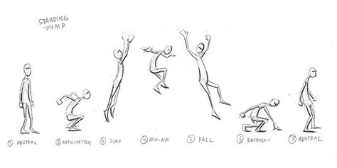 Animation Design Process | Process Street