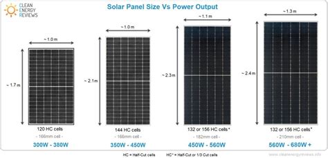 Top 7 Best Solar Panels In Pakistan. Which One Is Perfect For Your Home?