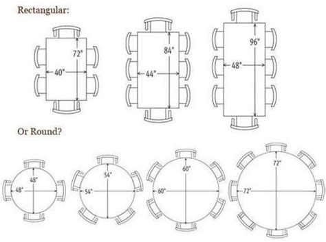 What Size Dining Room Table