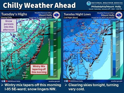 Cherry Hill Schools, Town Hall Delay Openings Due To Winter Storm ...