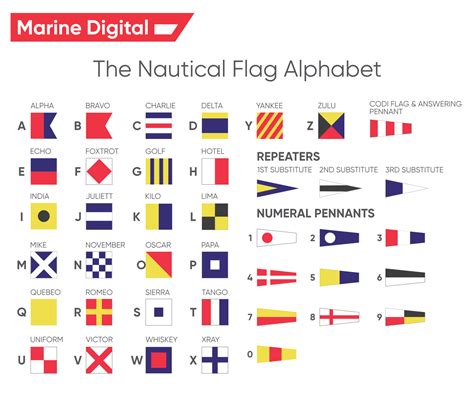 21 Types of Navigation Equipment onboard Ships in Maritime