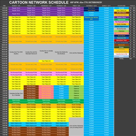 Cartoon Network Schedule 2024 Passport Schedule - Iona Oriana