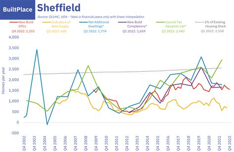 Sheffield-2023.01.26a – BuiltPlace