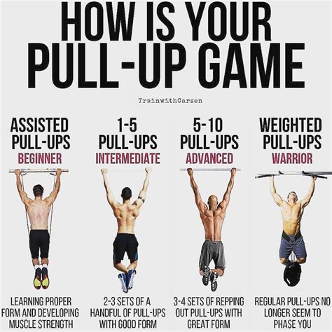 How To Do More Pull Ups | zaria-kline