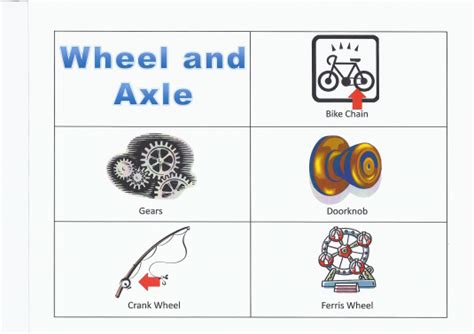 The Wheel and Axle and The Pulley - Simple Machines In Everyday Life