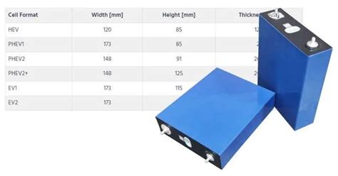 VDA Prismatic Cells - Battery Design