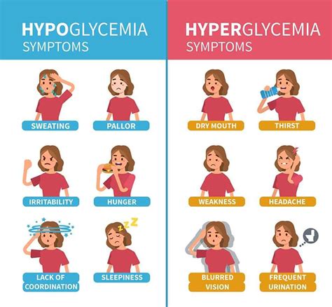 High Blood Sugar Symptoms; 8 Signs & Symptoms of Hyperglycemia