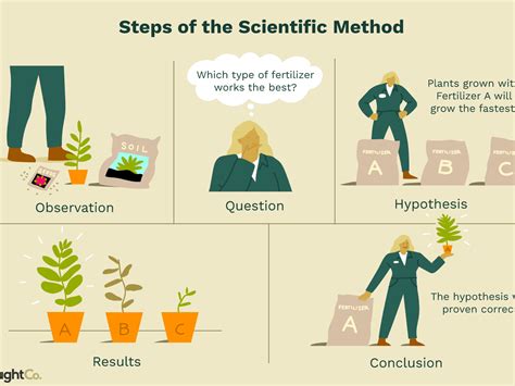 Which Research Approach Is Best Suited To The Scientific Method? - Captions Profile