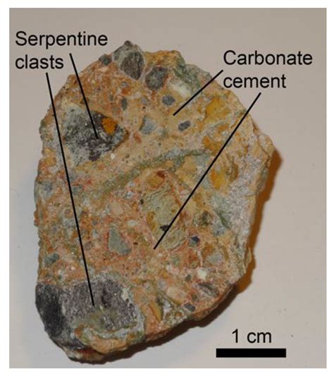 Serpentinite Rock Cycle