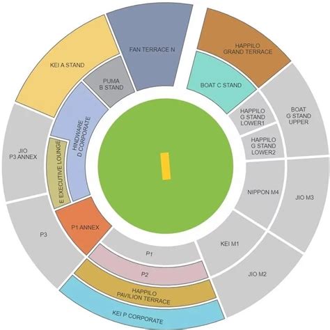 IND vs AFG: M Chinnaswamy Stadium, Bengaluru Capacity, Seating Plan ...