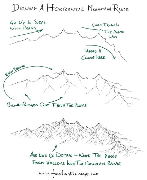 How to draw a horizontal mountain range - Fantastic Maps | Mountain drawing, Fantasy map, Sketch ...