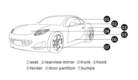 where is a GPS tracking device installed on a car? - Concox