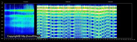 Schumann Resonance: Earth’s 7.83 Hz “Heartbeat” Which Influences Our Behavior, Suddenly Showing ...