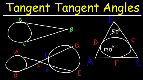 Tangent Tangent Angle Theorems - Circles & Arc Measures - Geometry - YouTube