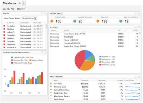 Supply Chain: Supply Chain Kpi Dashboard