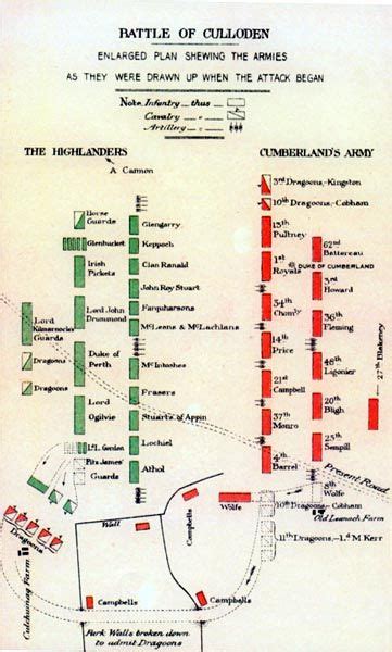 Battle of Culloden, 1746 | Scotland history, Culloden, England and scotland