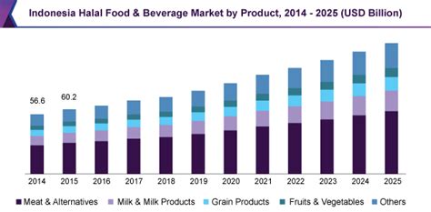 ABNewswire - Press Release Distribution Service: Halal Food Market Anticipated to Boost Till ...