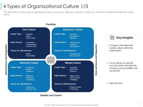 4 Types Of Organizational Culture Key Leaders Guide To Corporate Culture Ppt Pictures ...