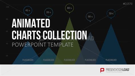 Animated Charts Collection | PowerPoint Templates | PresentationLoad