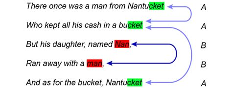 Limerick Poem Structure | My XXX Hot Girl