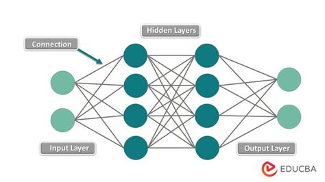 What are Neural Networks? | Explanation, History & Career