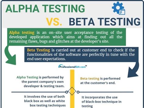 Alpha Testing vs. Beta Testing: Detailed Differentiation