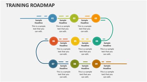 Training Roadmap PowerPoint Presentation Slides - PPT Template