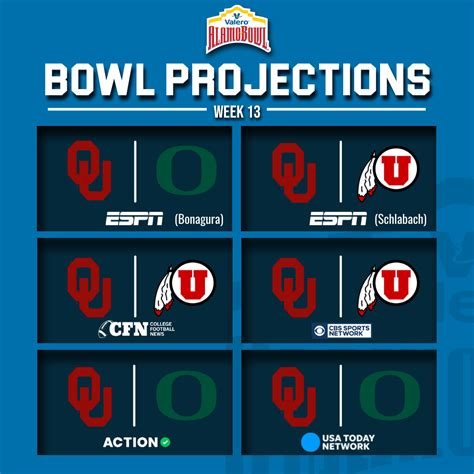 Week 13 Bowl Projections - Valero Alamo Bowl