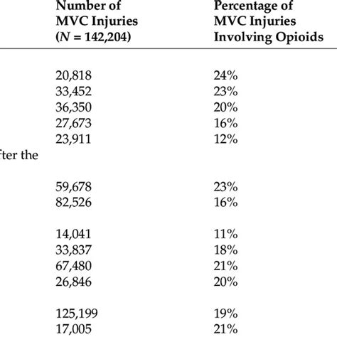 (PDF) Trends in Prescription Opioid Use in Motor Vehicle Crash Injuries in the United States ...