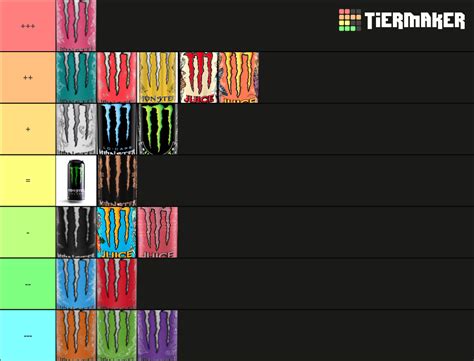 Monster Ultra Flavors Tier List (Community Rankings) - TierMaker