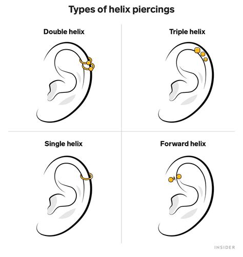 How To Clean Helix Piercing - Numberimprovement23