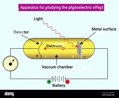 Photoelectric effect Stock Vector Images - Alamy