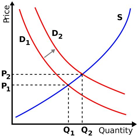 Introduction - ECON 3351 Managerial Economics - Research Starters at ...