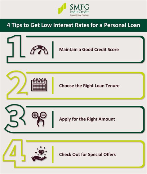 4 Tips to Get Low Interest Rates for a Personal Loan (InfoGraphic) | SMFG India Credit