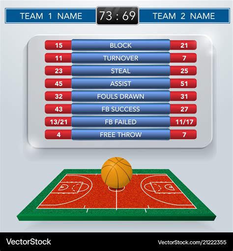 Basketball match statistics Royalty Free Vector Image