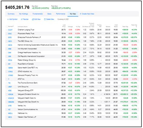 If I Had To Build An Income Portfolio Today - Last Update | Seeking Alpha