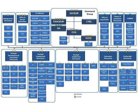 SHAPE | SHAPE Command Structure