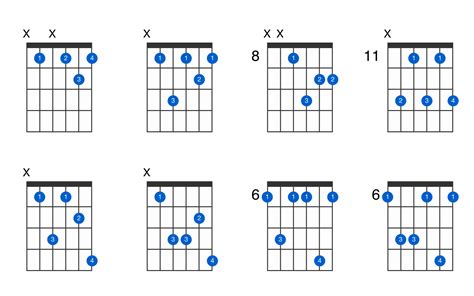 A Minor 7 Chord Guitar