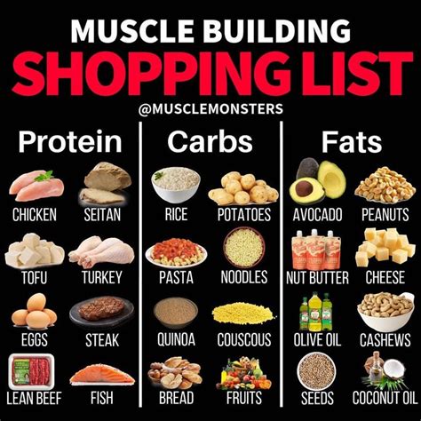 best muscle building foods - Gabriella Shullick