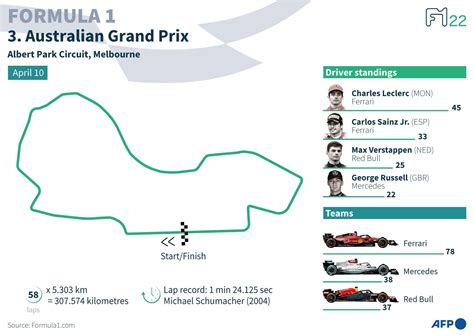 Australia welcomes F1 on revamped track after 3-year COVID hiatus | Daily Sabah