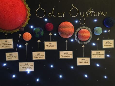 Solar system project ideas for school