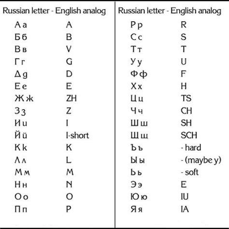 Russian Alphabet Consonants And Vowels Chart Printable - IMAGESEE