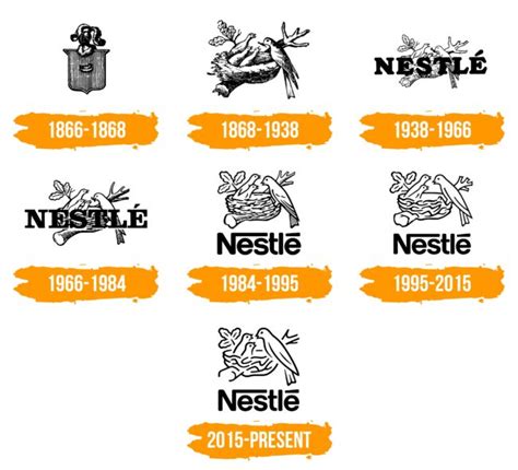 Meaning Nestle Logo And Symbol History And Evolution